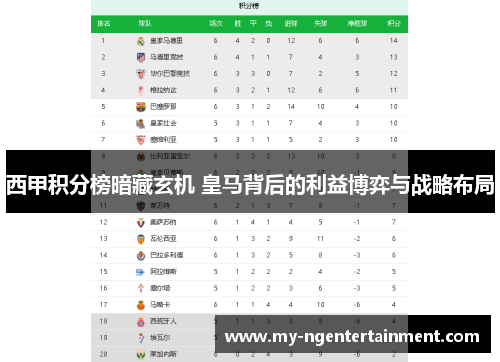 西甲积分榜暗藏玄机 皇马背后的利益博弈与战略布局 西甲积分榜暗藏玄机 皇马背后的利益博弈与战略布局