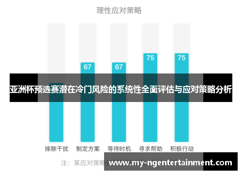 亚洲杯预选赛潜在冷门风险的系统性全面评估与应对策略分析